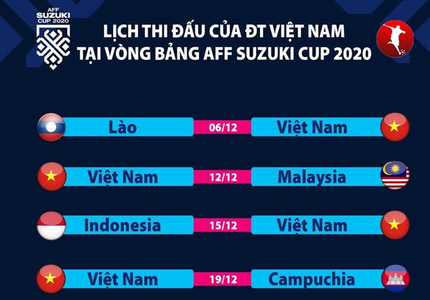 Lịch thi đấu vòng bảng AFF Cup 2020 của đội tuyển Việt Nam