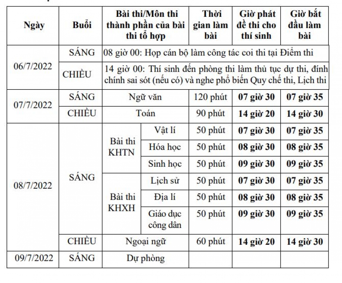 Thí sinh phải đến đúng giờ thi, tuyệt đối không đến muộn vì có thể bị động về tâm lý, ảnh hưởng đến chất lượng bài làm