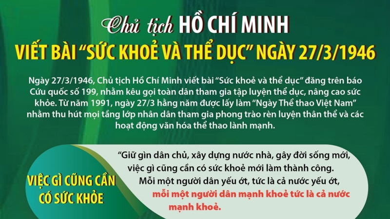 Chủ tịch Hồ Chí Minh viết bài 'Sức khoẻ và thể dục' ngày 27/3/1946