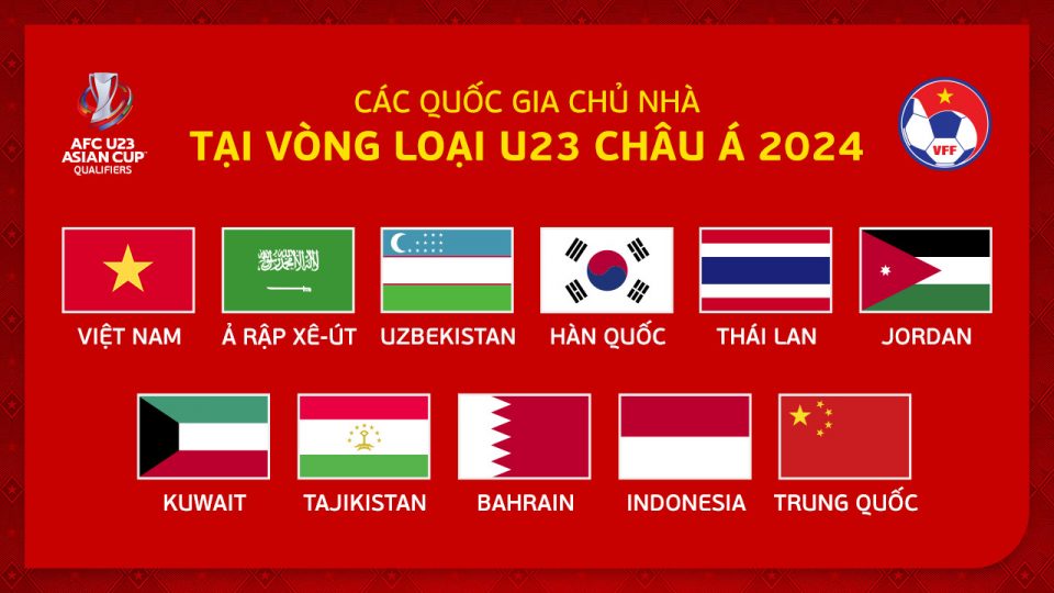 Việt Nam sẽ đăng cai bảng đấu tại Vòng loại U23 châu Á 2024 Báo Lâm
