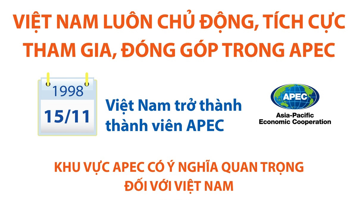 Việt Nam luôn chủ động, tích cực tham gia, đóng góp trong APEC