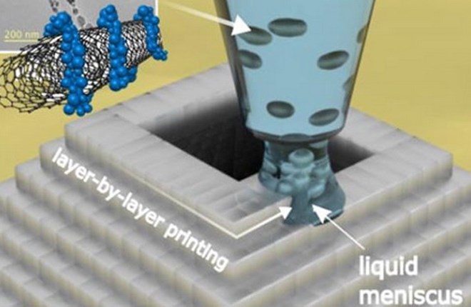 Hàn Quốc phát triển phương pháp mới để in ống nano carbon