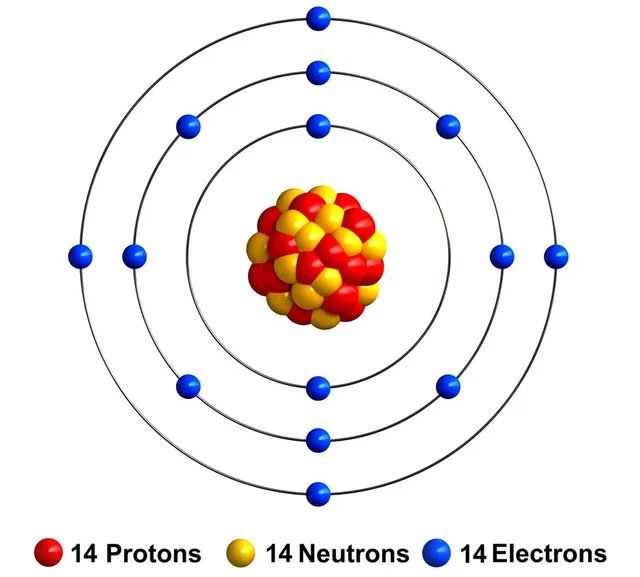 Mỗi nguyên tử silicon có một hạt nhân ở giữa cấu tạo từ 14 hạt proton và 14 hạt neutron vô cùng nhỏ bé. 14 hạt electron chạy xung quanh hạt nhân. Thực tế thì một nguyên tử silicon trông không giống hệt như này, nhưng đây là hình mô phỏng để bạn dễ hình dung