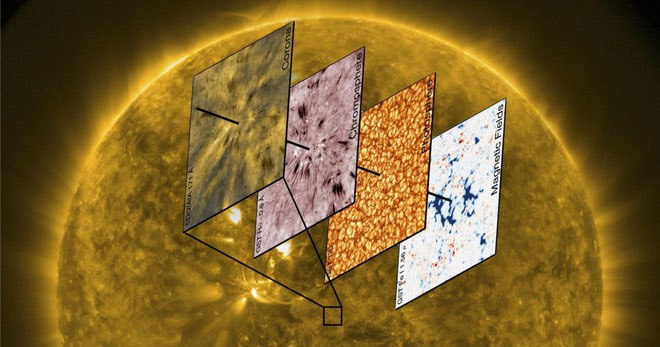 Hình minh họa cho thấy các gai plasma có thể xuyên ra những lớp của tầng khí quyển mặt trời như thế nào.