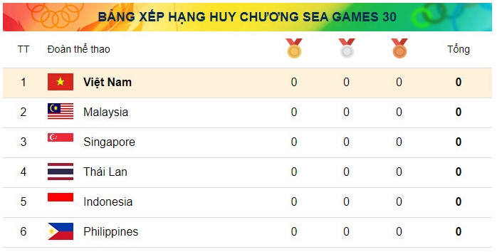Lịch thi đấu bóng chuyền nữ Việt Nam tại SEA Games 30