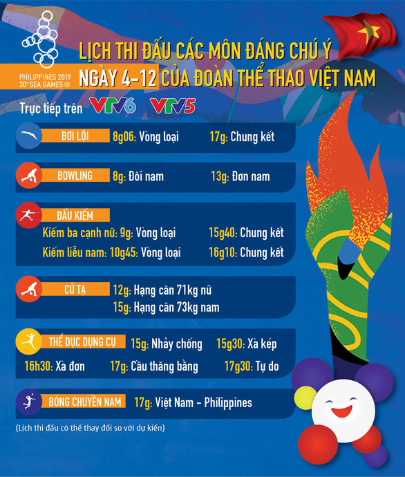 Lịch thi đấu ngày 4-12 của đoàn thể thao Việt Nam tại SEA Games 2019