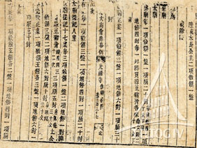 Mộc bản sách Khâm định Đại Nam hội điển sự lệ, quyển 237, mặt khắc 19, 20 cho biết mâm cỗ cúng tất niên của vương triều Nguyễn. Nguồn: Trung tâm Lưu trữ quốc gia IV 