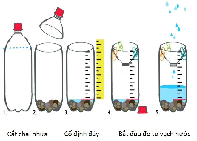 Tái chế chai nhựa làm thiết bị đo lượng mưa