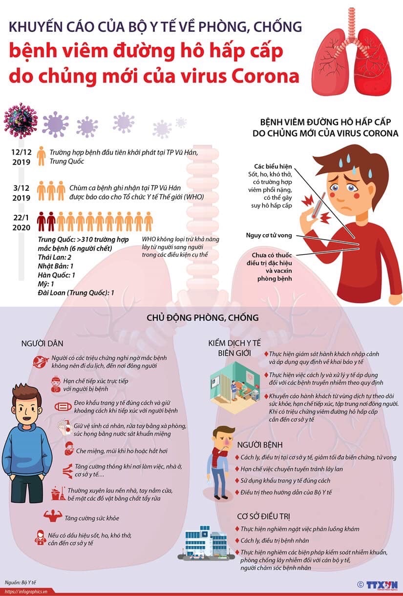 Khuyến cáo của Bộ Y tế về phòng chống bệnh dịch viêm đường hô hấp cấp do vi rut nCoV