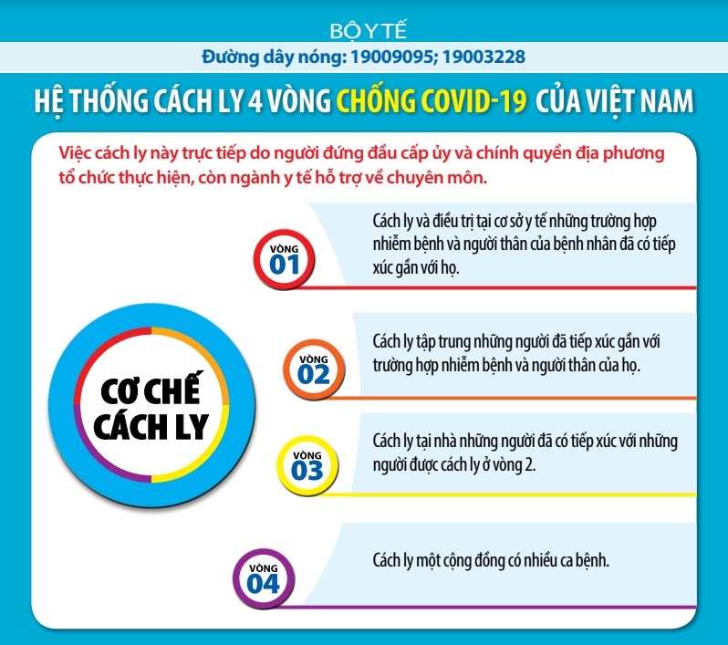 Hệ thống cách ly bốn vòng chống Covid-19 của Việt Nam