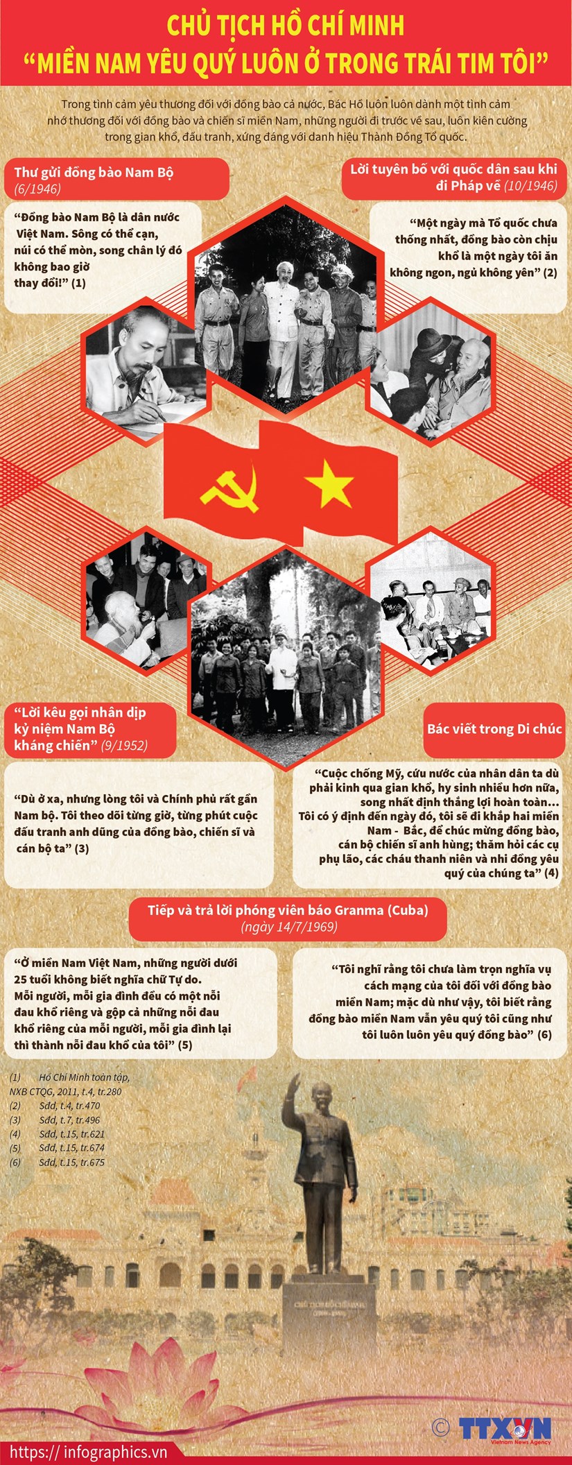 Chủ tịch Hồ Chí Minh: &quot;Miền Nam yêu quý luôn ở trong trái tim tôi&quot;
