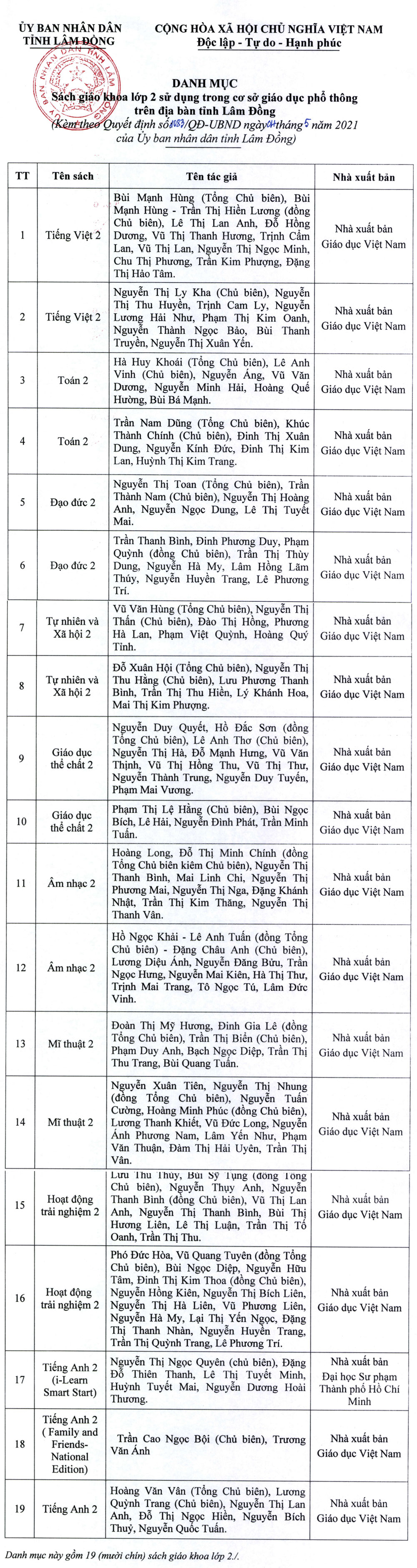 Công bố danh mục sách giáo khoa lớp 2, lớp 6 sử dụng năm học mới tại Lâm Đồng