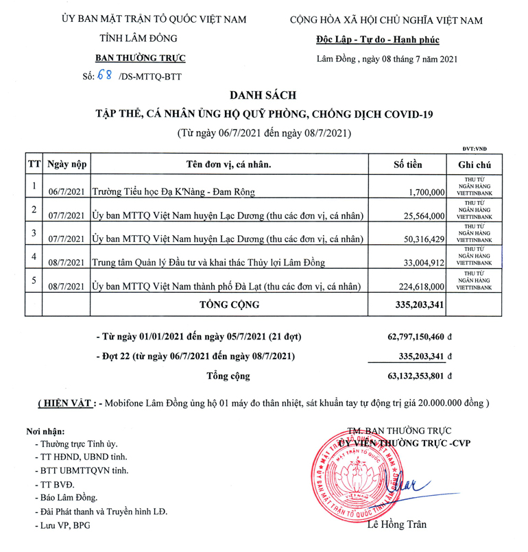 Danh sách các tập thể, cá nhân ủng hộ Quỹ phòng, chống dịch bệnh Covid-19 tỉnh Lâm Đồng (Từ ngày 6/7 - 8/7/2021)