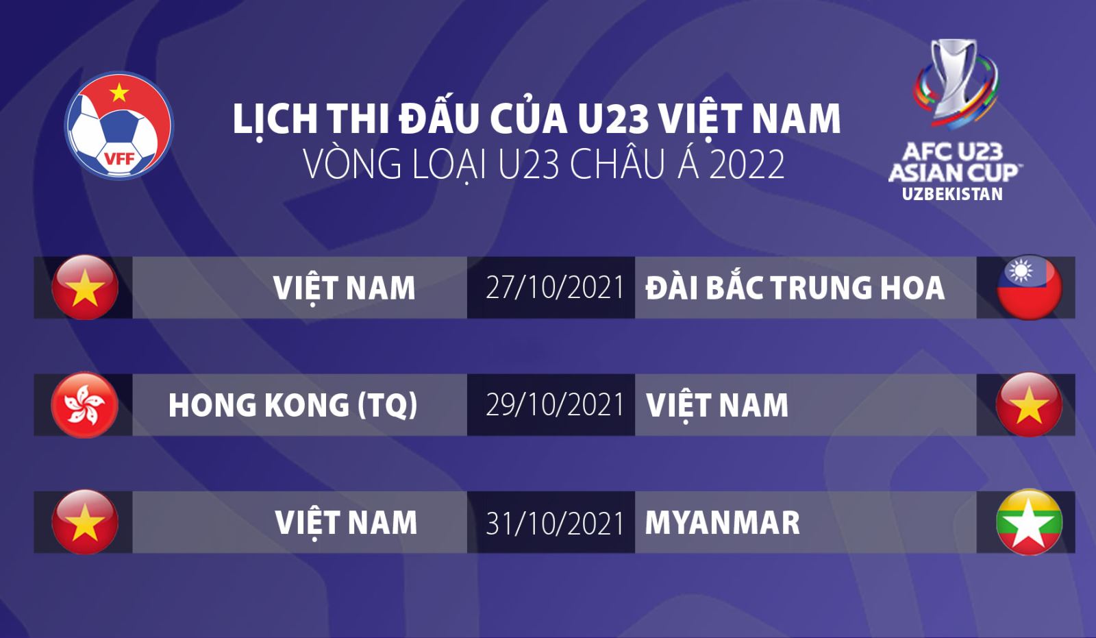 Đội tuyển U23 Việt Nam sẽ thi đấu vòng loại U23 châu Á 2022 vào cuối tháng 10. 