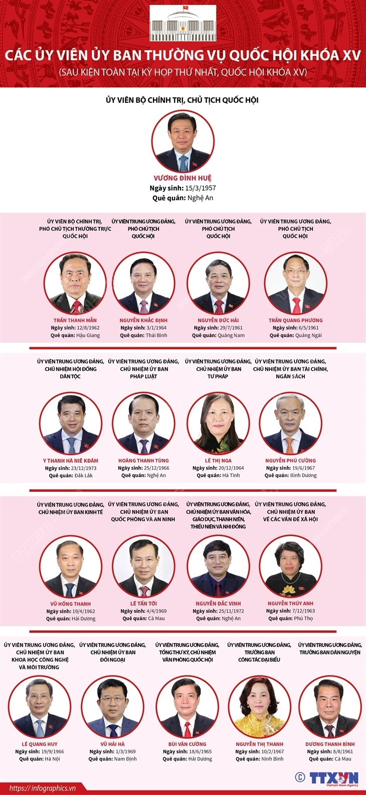 [Infographics] Các Ủy viên Ủy ban Thường vụ Quốc hội khóa XV
