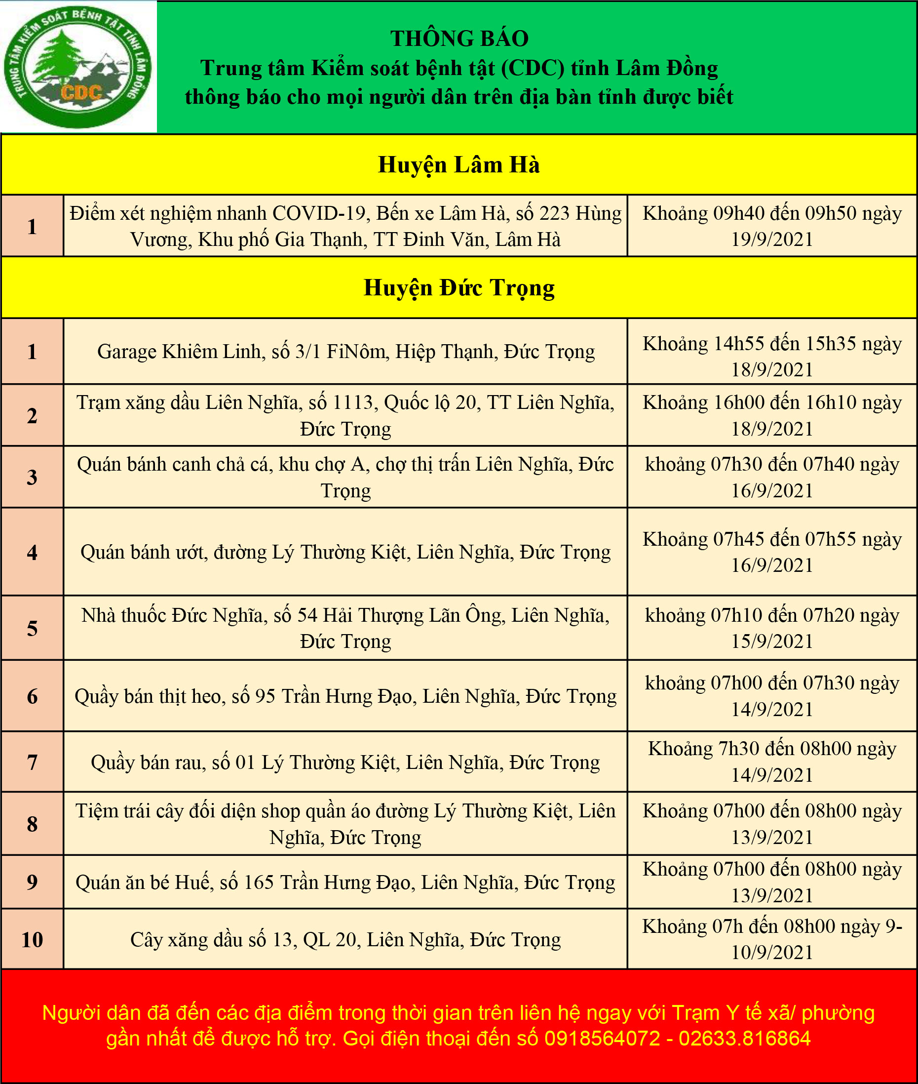 CDC tỉnh Lâm Đồng thông báo cho mọi người dân trên địa bàn tỉnh (cập nhật ngày 22/09/2021)