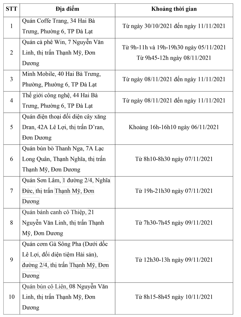 Thêm 10 địa điểm nguy cơ liên quan bệnh nhân Covid-19 tại Đà Lạt và Đơn Dương