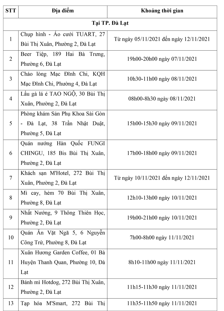 24 địa điểm nguy cơ tại Đà Lạt, Bảo Lộc và 2 chuyến xe khách liên quan bệnh nhân Covid-19