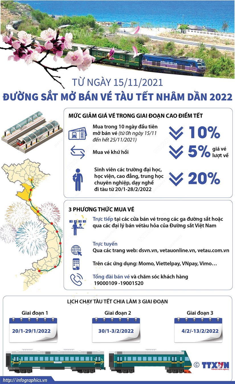 Từ ngày 15/11/2021, đường sắt mở bán vé tàu Tết Nhâm Dần 2022