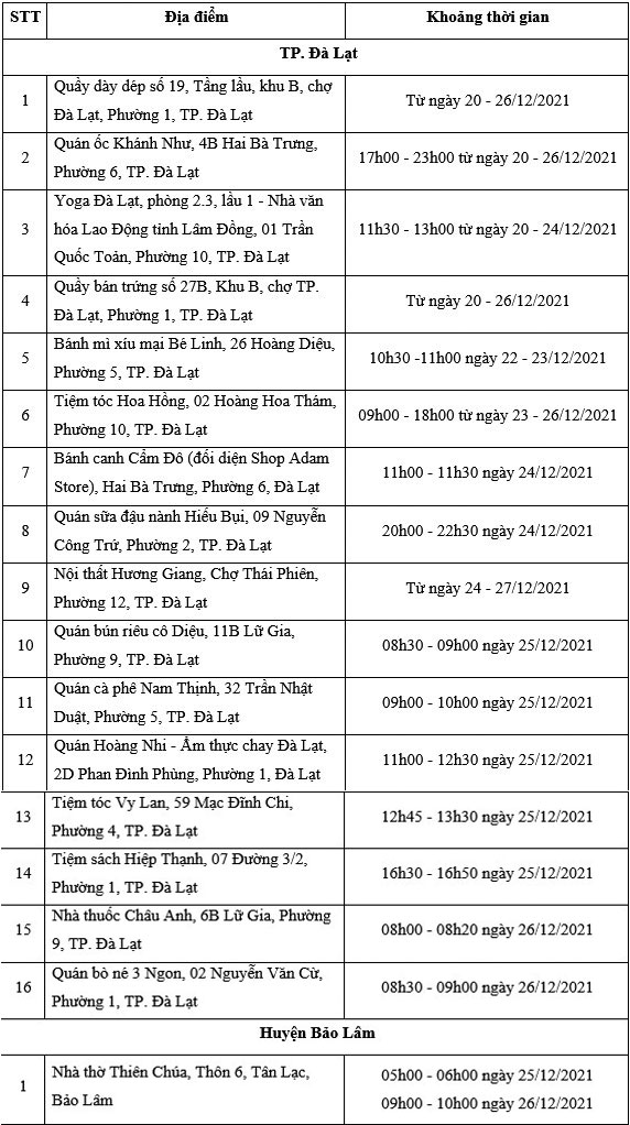 Thêm 17 địa điểm nguy cơ liên quan F0 tại Đà Lạt, Bảo Lâm