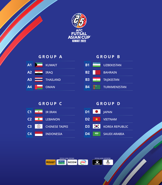 Các bảng đấu tại vòng chung kết Futsal châu Á 2022