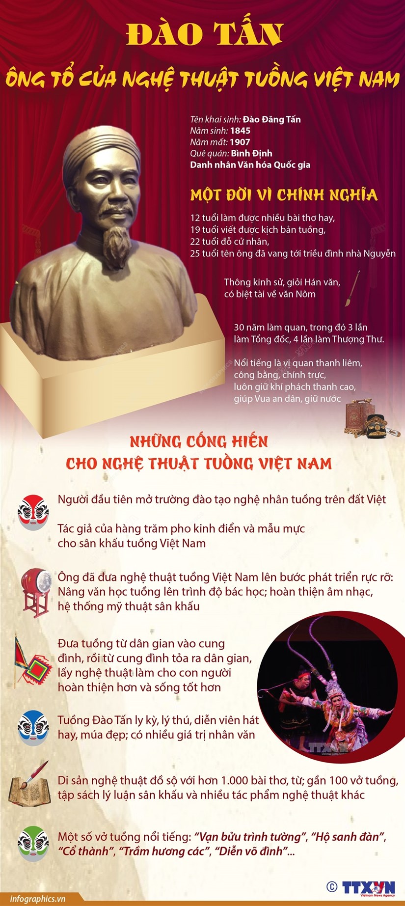Đào Tấn - ông tổ của nghệ thuật tuồng Việt Nam