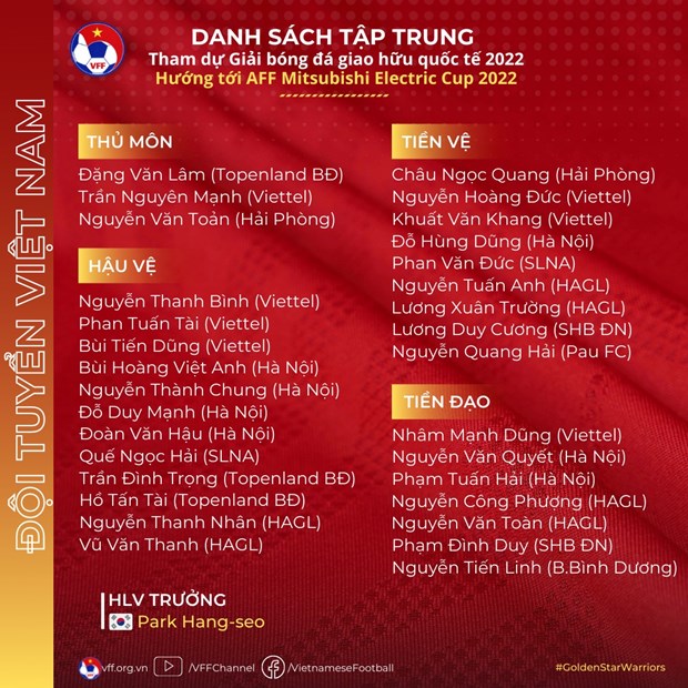 Danh sách đội tuyển Việt Nam tập trung vào tháng 9/2022