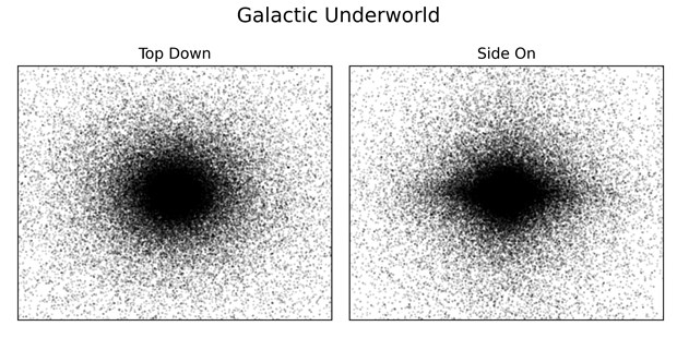Hình ảnh mô phỏng cho thấy sự phân bổ của tàn tích sao cổ đại trong Dải Ngân hà