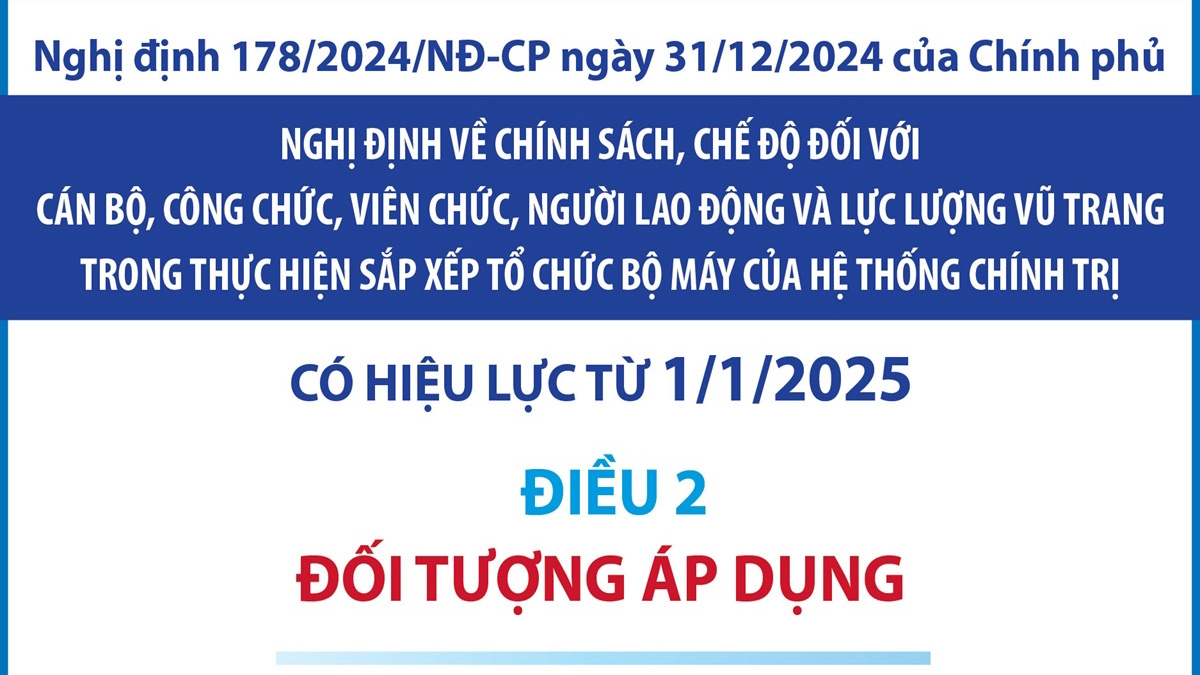 Đối tượng áp dụng chính sách, chế độ đối với cán bộ, công chức, viên chức thực hiện sắp xếp tổ chức bộ máy