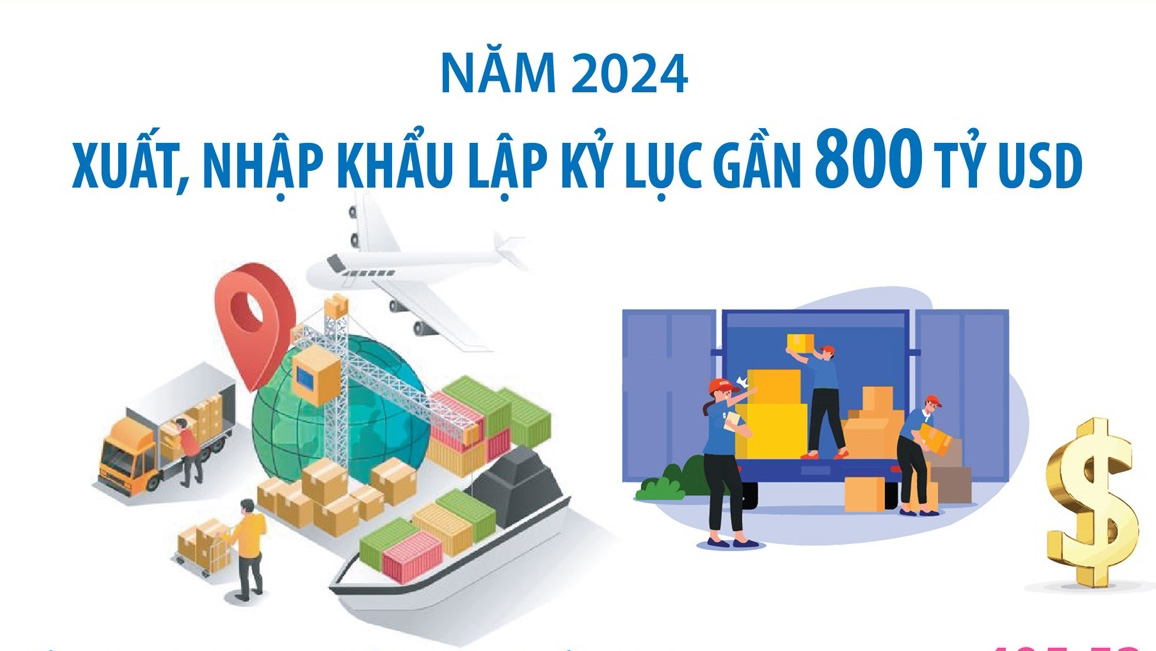 Tổng kim ngạch xuất, nhập khẩu năm 2024 đạt gần 800 tỷ USD