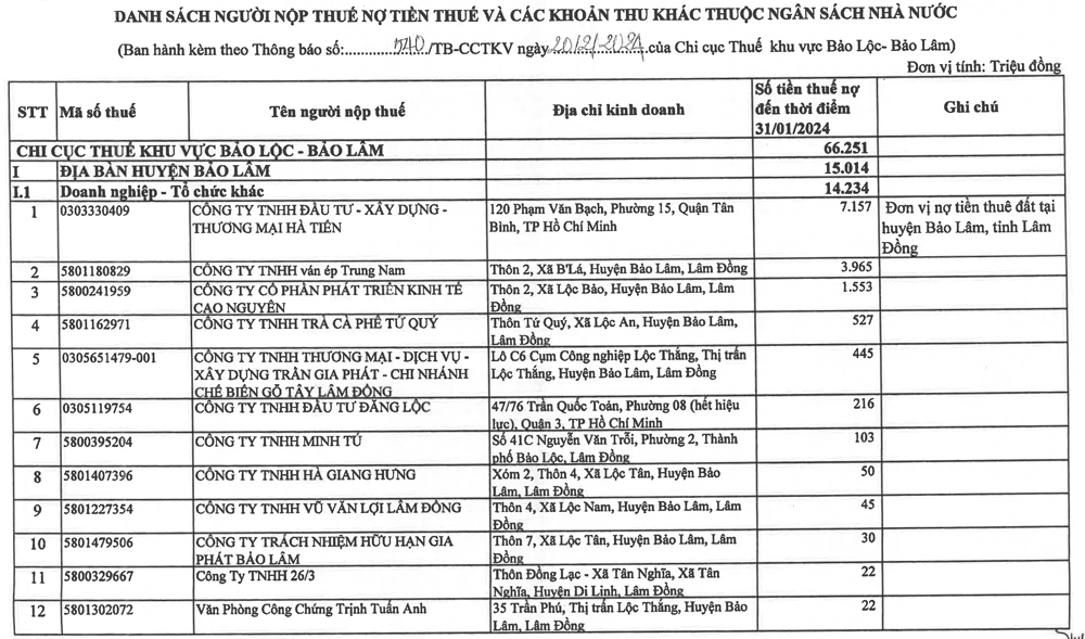 Thông báo về việc công khai danh sách người nộp thuế nợ tiền thuế và các khoản thu khác thuộc ngân sách nhà nước