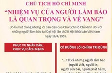 Chủ tịch Hồ Chí Minh: Nhiệm vụ người làm báo là quan trọng, vẻ vang