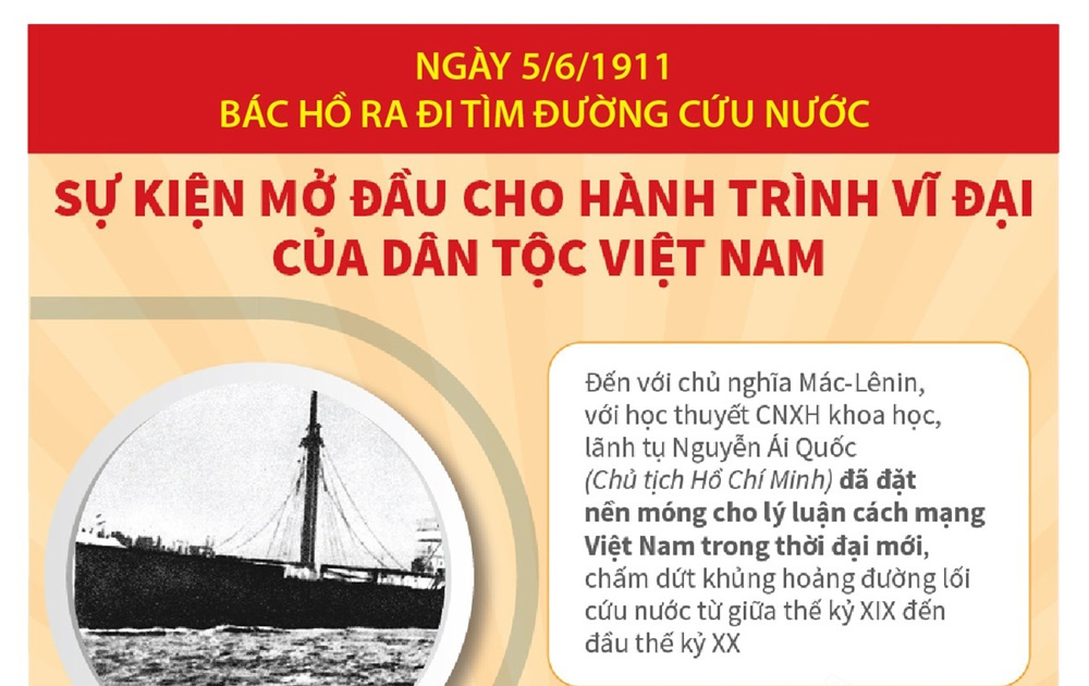 112 năm Ngày Bác Hồ ra đi tìm đường cứu nước (5/6/1911-5/6/2023): Sự kiện mở đầu cho hành trình vĩ đại của dân tộc Việt Nam