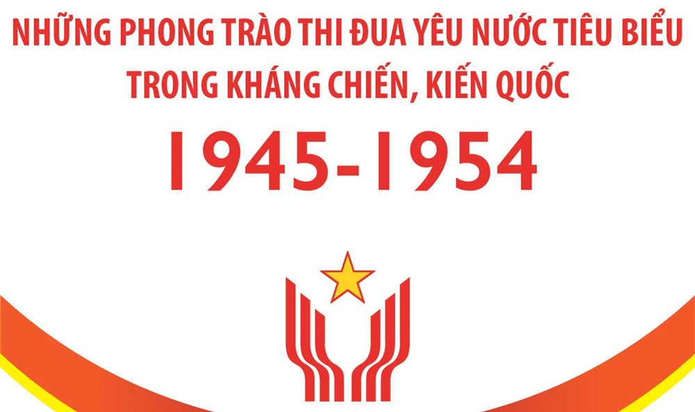 Những phong trào thi đua yêu nước tiêu biểu trong kháng chiến, kiến quốc (1945-1954)