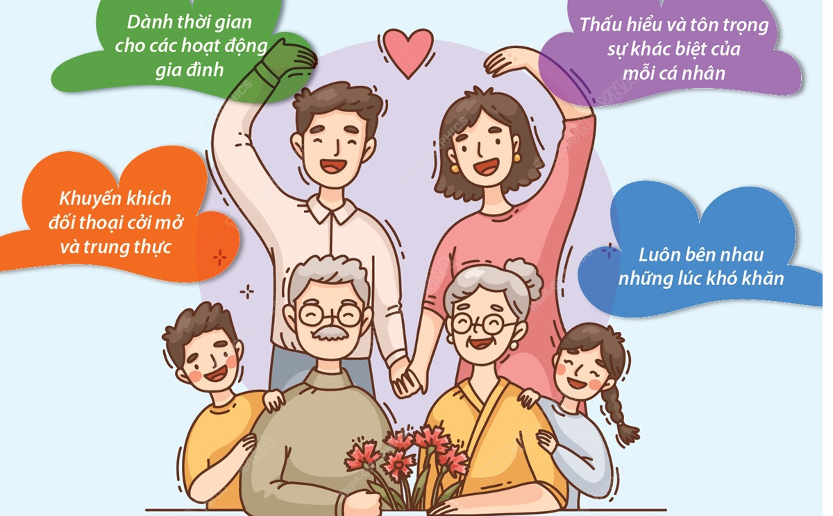 Ngày Gia đình Việt Nam 28/6: Cách xây dựng một gia đình gắn kết