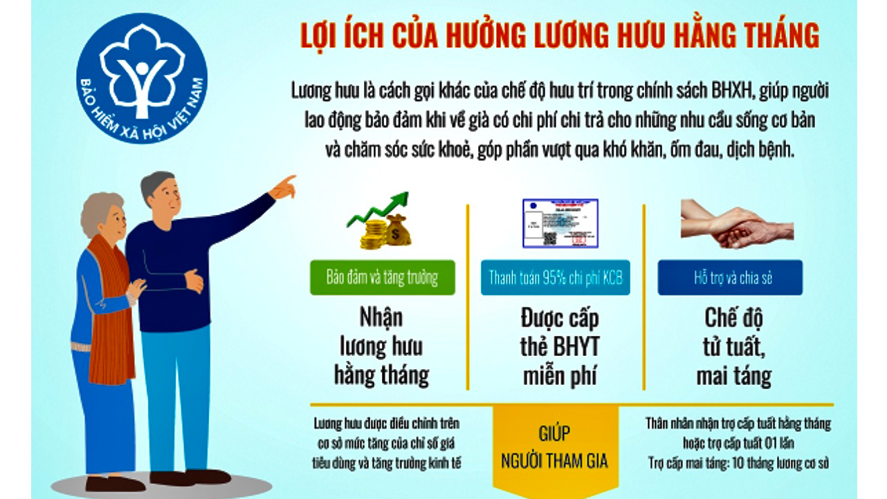 BẢO HIỂM XÃ HỘI LÂM ÐỒNG - ÐỒNG HÀNH CÙNG NGƯỜI DÂN: Người lao động không nên nhận BHXH một lần vì lợi ích mất đi rất lớn