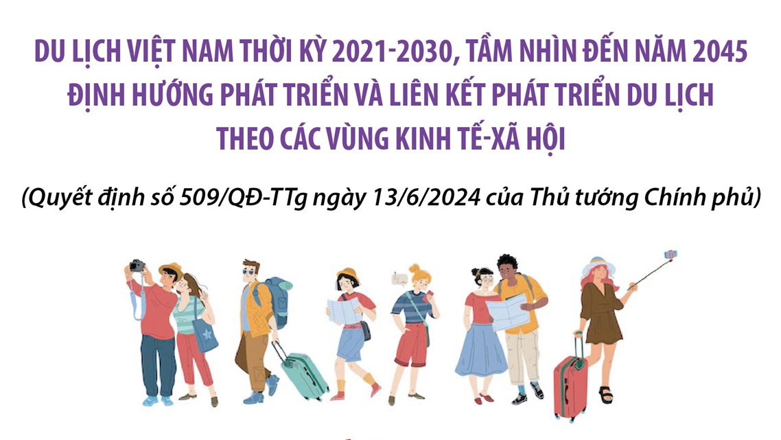 Định hướng phát triển thị trường du lịch thời kỳ 2021-2030, tầm nhìn đến năm 2045