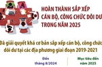 Hoàn thành sắp xếp cán bộ, công chức dôi dư trong năm 2025