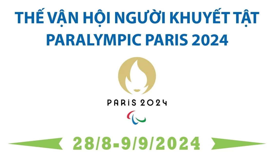 Thế vận hội người khuyết tật Paralympic Paris 2024