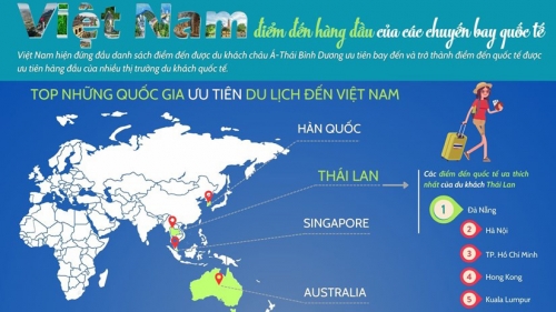 Việt Nam là điểm đến ưa chuộng của du khách quốc tế