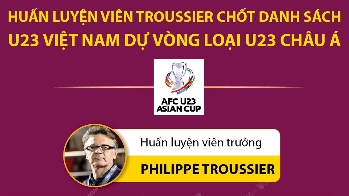 Chốt danh sách Đội tuyển U23 Việt Nam thi đấu Vòng loại Giải U23 châu Á 2024