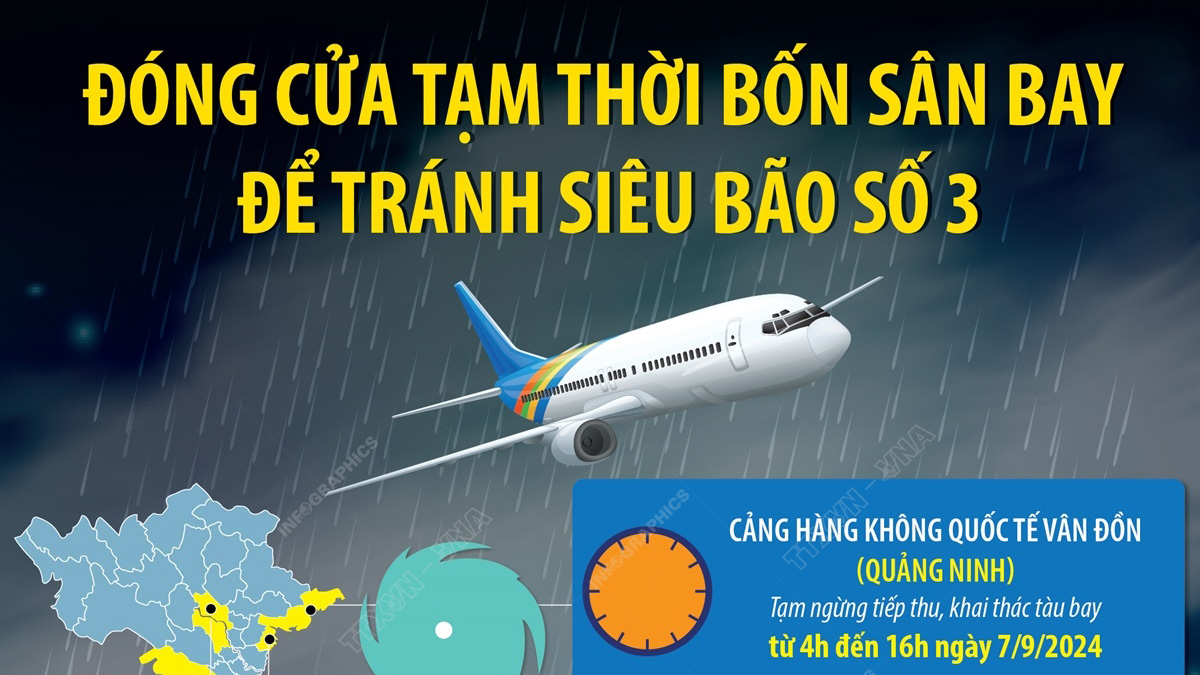 Ngày 7/9, đóng cửa tạm thời 4 sân bay để tránh siêu bão số 3