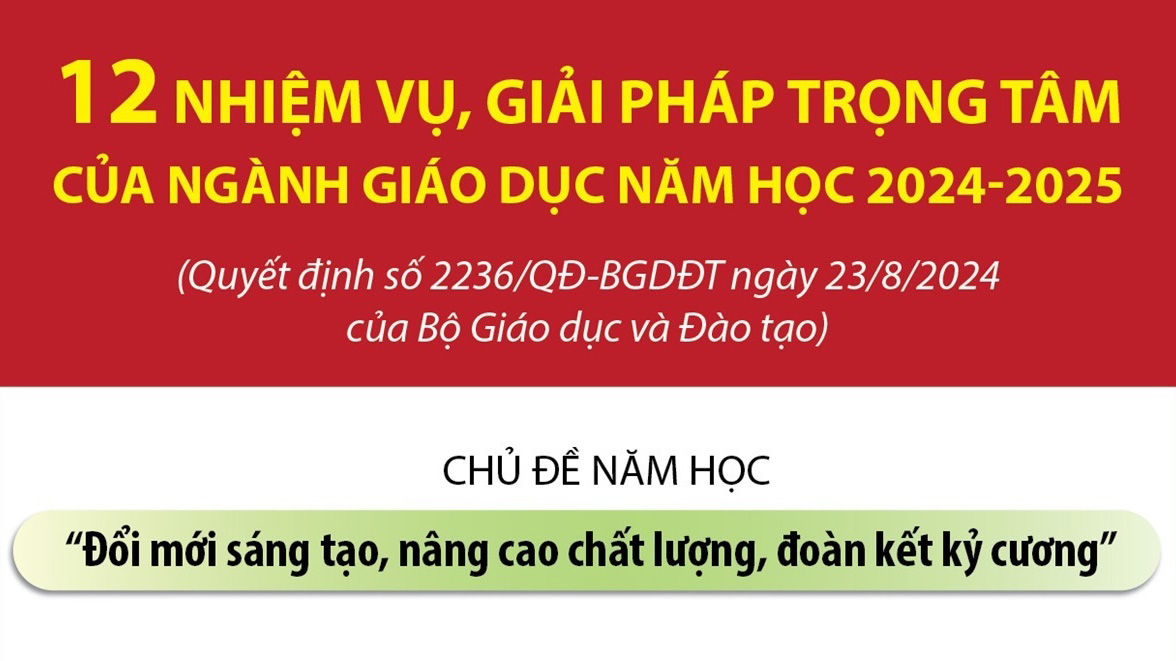 12 nhiệm vụ, giải pháp trọng tâm của ngành Giáo dục trong năm học 2024-2025