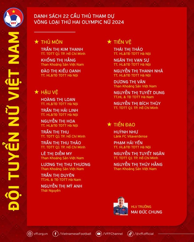 Danh sách Đội tuyển Nữ Việt Nam