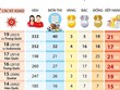 Thành tích của đoàn thể thao Việt Nam qua 10 lần tham dự ASIAD