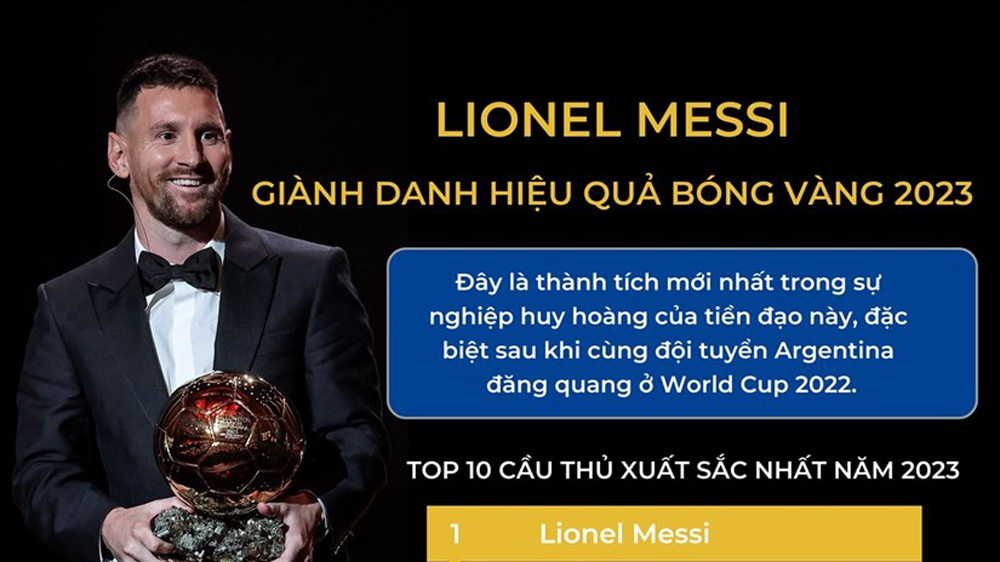 Lionel Messi giành Quả bóng Vàng năm 2023