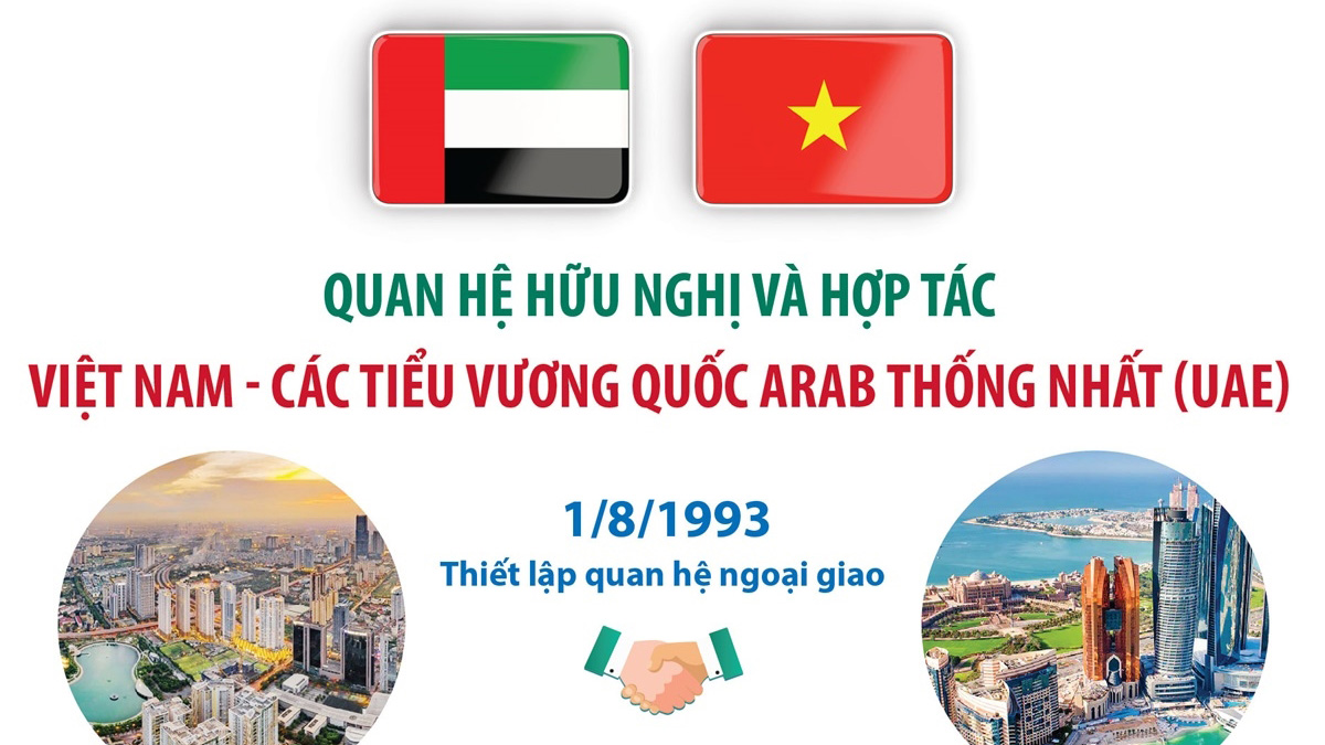 Quan hệ hữu nghị và hợp tác Việt Nam - Các Tiểu Vương quốc Arab Thống nhất 