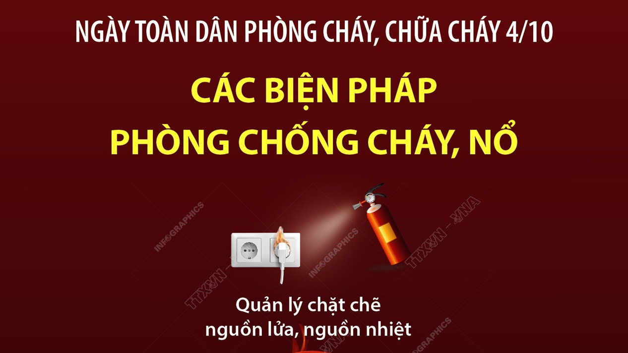 Ngày toàn dân phòng cháy, chữa cháy 4/10: Các biện pháp phòng chống cháy, nổ