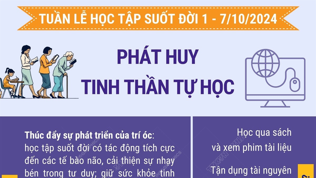 Tuần lễ học tập suốt đời 1 - 7/10/2024: Phát huy tinh thần tự học