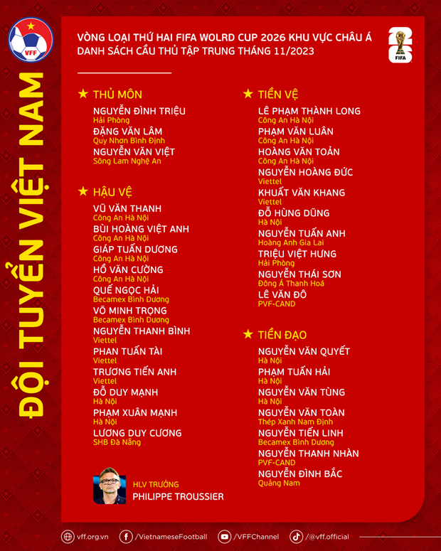 Danh sách Đội tuyển Việt Nam chuẩn bị cho Vòng loại thứ 2 World Cup 2026 khu vực châu Á